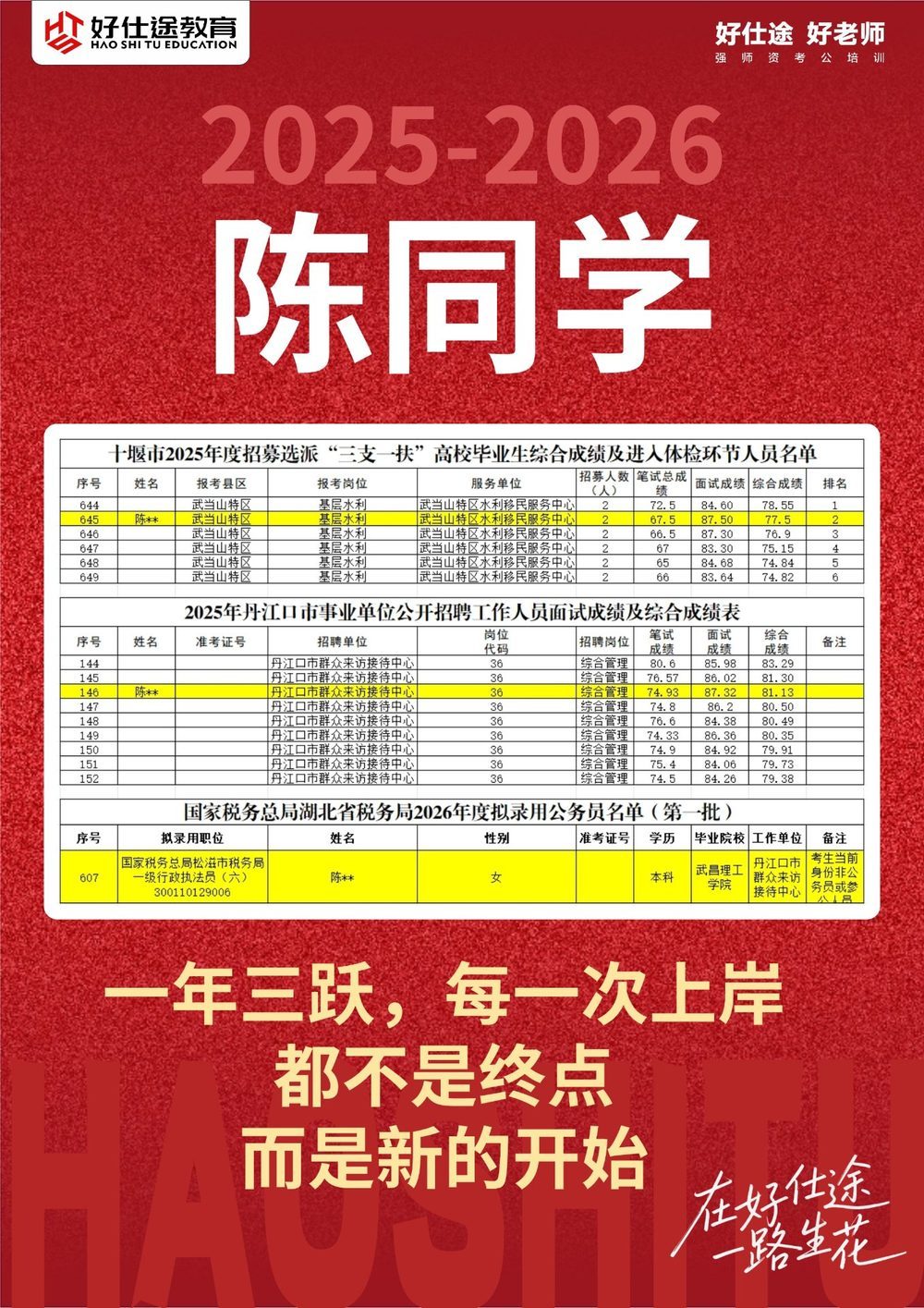 陈同学 上岸喜报