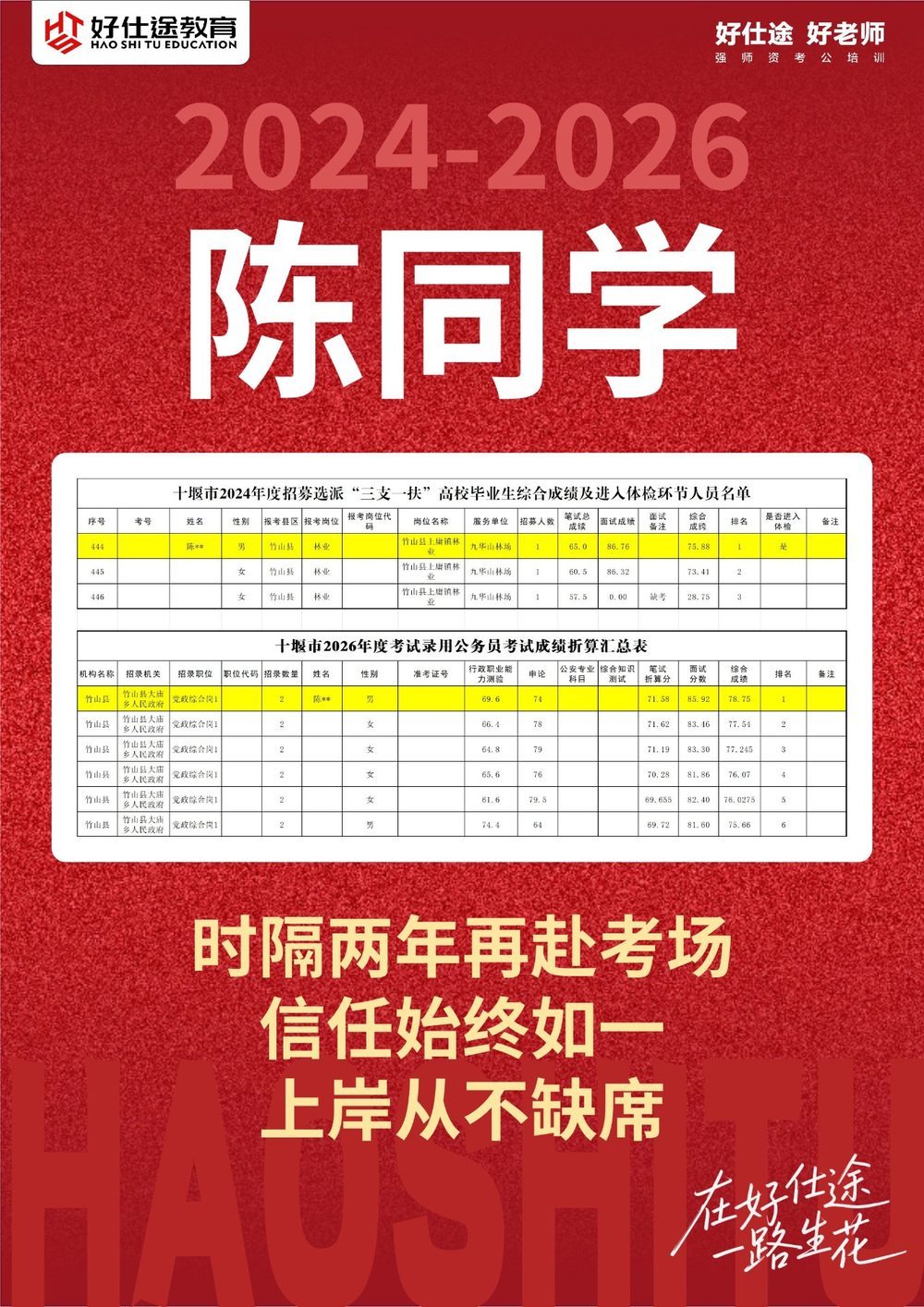 陈同学 上岸喜报