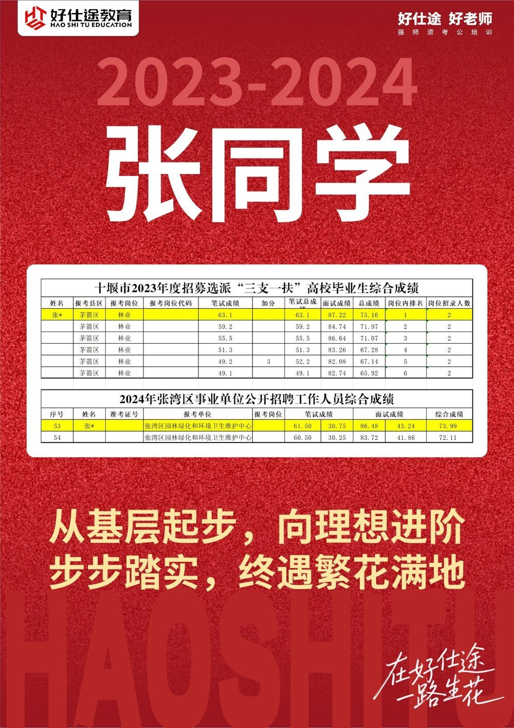 张同学 上岸喜报